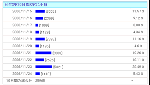 アクセスログ表示例?@